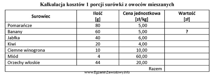 Korzystając z danych zamieszczonych w tabeli, oblicz koszt bananó