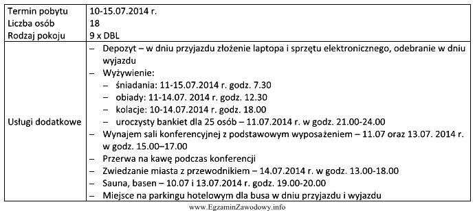 Na podstawie fragmentu formularza rezerwacyjnego wskaż, który dział hotelu 