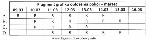 Gość zarezerwował pobyt w hotelu w dniach od 10 do 14 