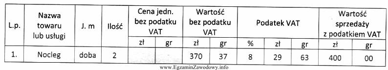 Którą cenę jednostkową, bez podatku VAT, za nocleg goś