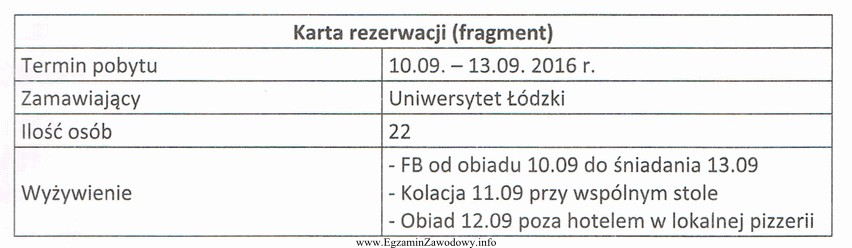 Na podstawie fragmentu Karty rezerwacji, oblicz ile posiłków 