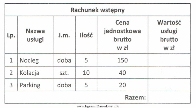 Na podstawie analizy rachunku wstępnego wskaż kwotę, którą 