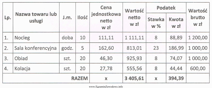 Na podstawie fragmentu faktury oblicz wartość brutto usług 