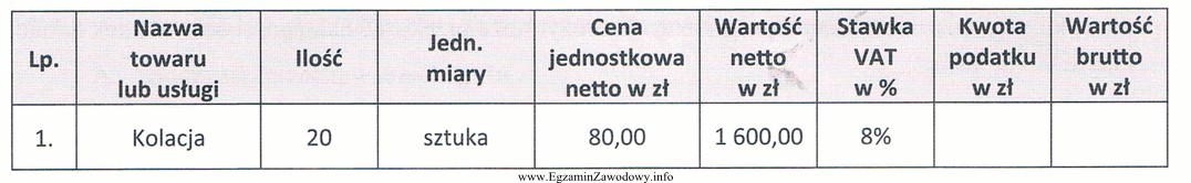 Ile wynosi wartość brutto usługi gastronomicznej opisanej w 