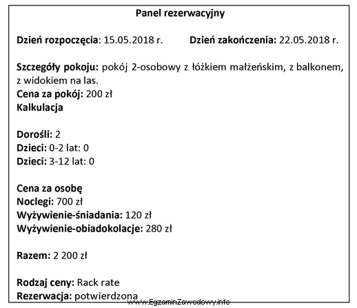 Który rodzaj ceny zastosowano w panelu rezerwacyjnym do wyliczenia 