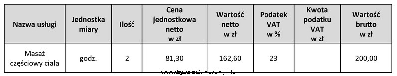 Na podstawie przedstawionego fragmentu faktury ustal kwotę podatku VAT, któ