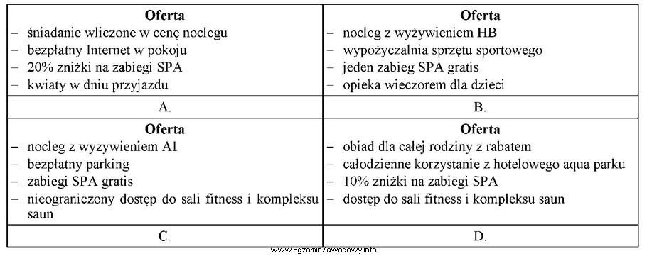 Która z przedstawionych ofert hotelu jest najbardziej odpowiednia dla 