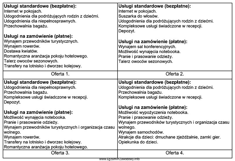 Którą z przedstawionych ofert usług dodatkowych, recepcjonista powinien 