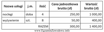 Korzystając z załączonego fragmentu rachunku wstępnego 