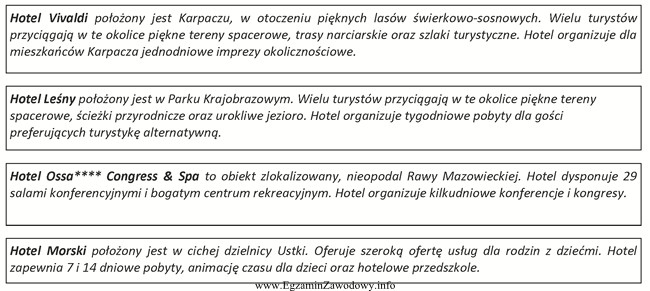 Która z przedstawionych ofert hotelowych będzie skierowana do 