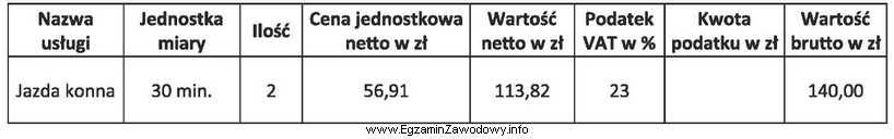 Wskaż kwotę podatku, którą powinien recepcjonista wpisać w brakują