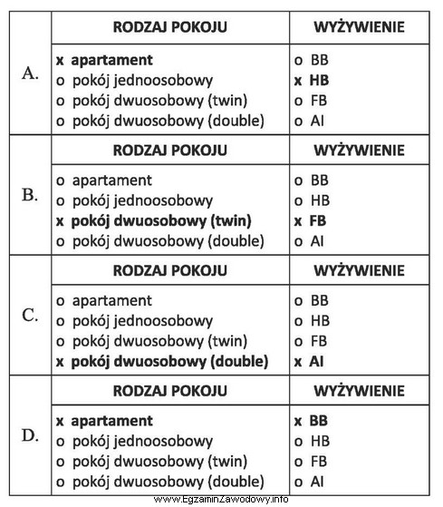 Klient zamówił nocleg dla pary nowożeńców 