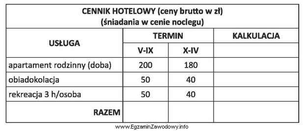 Pan Kowalski zarezerwował dla 4 osób w terminie od 2 do 4 