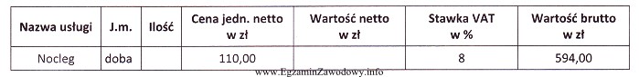 Którą liczbę w kolumnie 