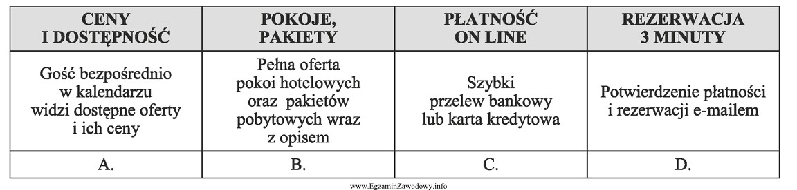 Klient podczas telefonicznej rezerwacji zapytał o ceny noclegów w 