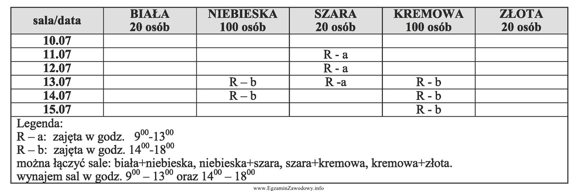 Pracownik recepcji przyjął zlecenie zorganizowania 3-dniowej konferencji z udział