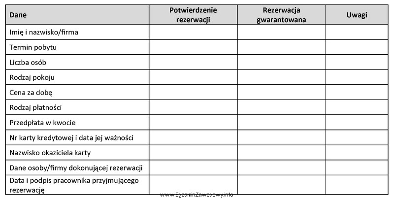 Który dokument jest sporządzany na przedstawionym druku?