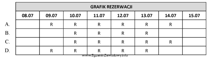 Gość zarezerwował pobyt w hotelu od 10 do 14 lipca br., 