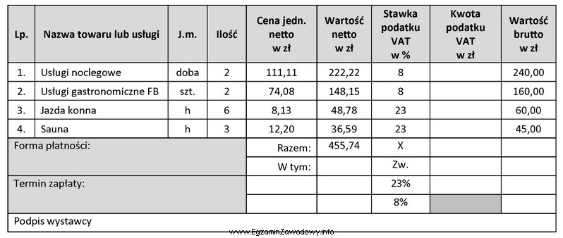 Na podstawie zamieszczonego fragmentu faktury oblicz wartość podatku VAT 