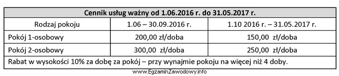 Oblicz koszt noclegów dla 3-osobowej rodziny, która przebywał