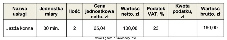 Wskaż kwotę podatku, którą powinien recepcjonista wpisać w brakują