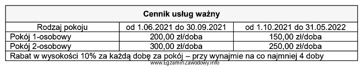 Oblicz koszt noclegów dla 3-osobowej rodziny, która bę