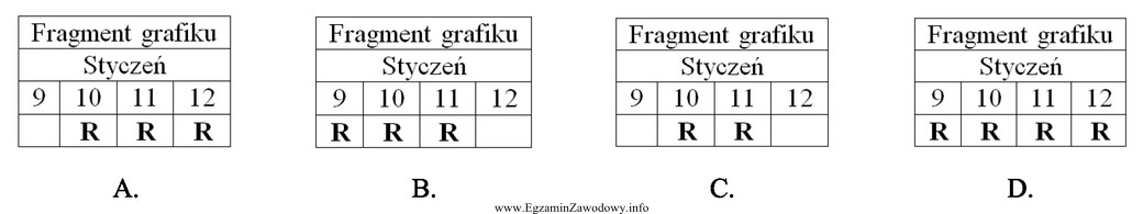 Gość zarezerwował nocleg w hotelu w terminie od 9 do 12 