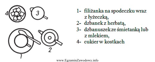 Który sposób podania herbaty przedstawiono na rysunku?