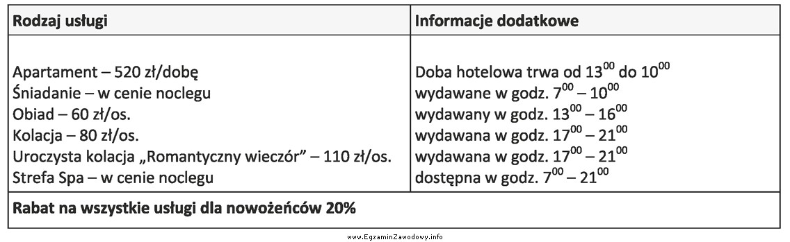 Na podstawie zamieszczonego cennika oraz informacji dodatkowych oblicz wartość 