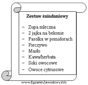 Przedstawiony zestaw zawiera potrawy i napoje charakterystyczne dla śniadania