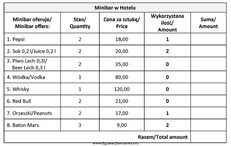 Gość w trakcie pobytu skorzystał z minibaru. Na podstawie 