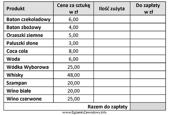 Gość hotelowy skorzystał z minibaru, konsumując: paczkę paluszkó