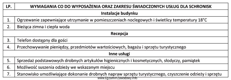 Na podstawie danych przedstawionych w tabeli określ którą 