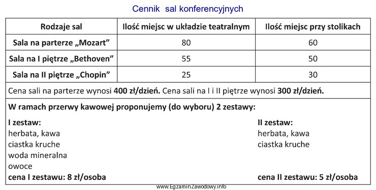 Do hotelu wpłynęło zamówienie na zorganizowanie 