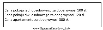 Panu Krzysztofowi Zielińskiemu, zamieszkałemu w pokoju dwuosobowym, ukradziono 