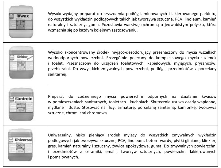 Który z przedstawionych w tabeli środków należ