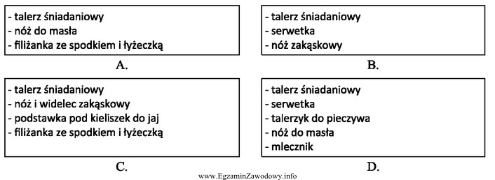 Która grupa zawiera podstawowe elementy nakrycia do śniadania 