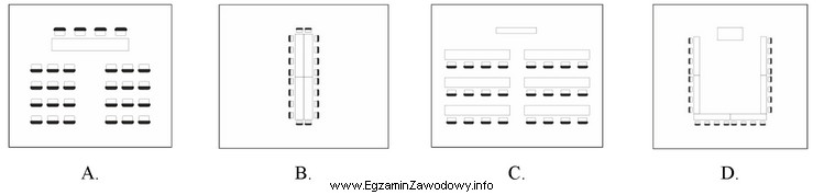 Które ustawienie stołów i krzeseł powinien zaproponować 