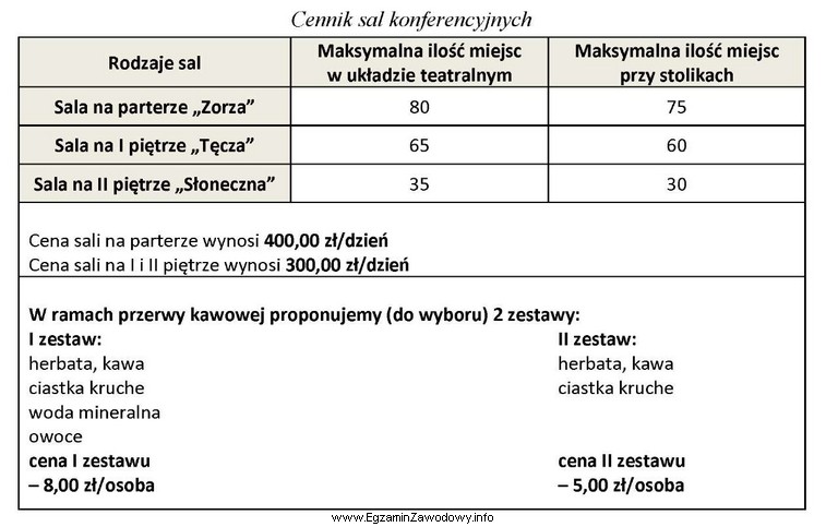 Do hotelu wpłynęło zamówienie na zorganizowanie 