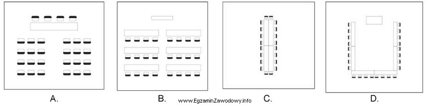 Które ustawienie stołów i krzeseł powinien zaproponować 