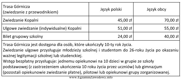 Na podstawie oferty Kopalni Soli w Wieliczce, oblicz koszt zwiedzania 