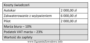 Oblicz wartość do zapłaty za wycieczkę krajoznawczą, któ