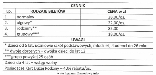 Oblicz koszt biletów wstępu do Jura Parku w 