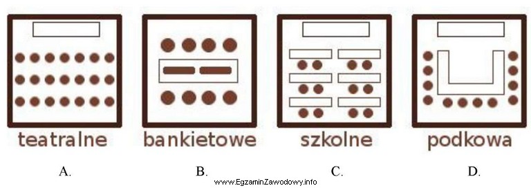 Który typ ustawienia sal należy uwzględnić w 