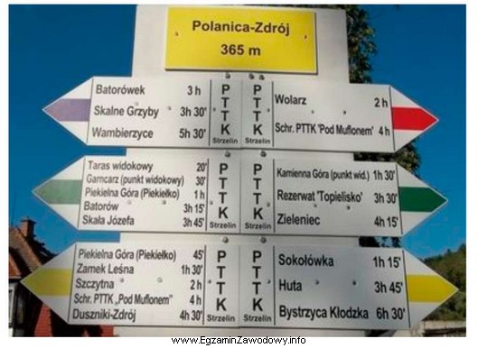 Ile czasu potrzebuje turysta, aby pokonać odległość z 