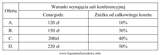 Na podstawie przedstawionych ofert wynajęcia sal konferencyjnych wybierz tę, 