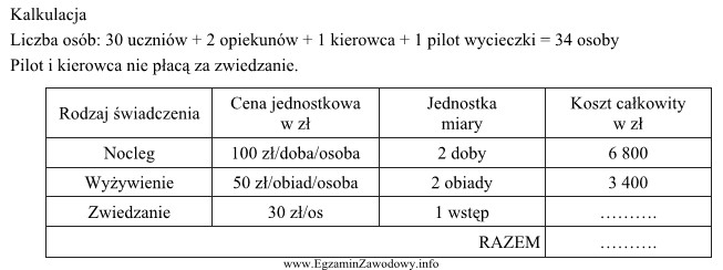 Na podstawie przedstawionego fragmentu niedokończonej kalkulacji wycieczki szkolnej cał