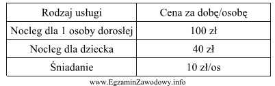 Na podstawie cennika usług w hotelu oblicz, ile bę