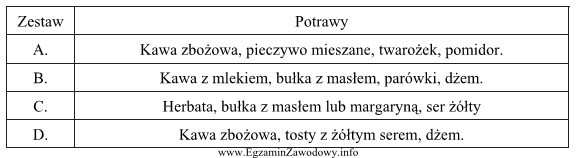 Który zestaw śniadaniowy jest najkorzystniejszy dla turystów 