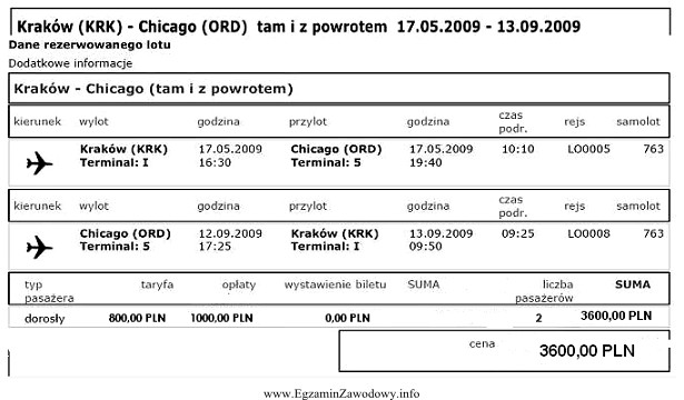 Na podstawie zamieszczonego biletu lotniczego podaj, ile wynosi koszt przelotu (